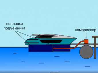 Судоподъемник для понтона